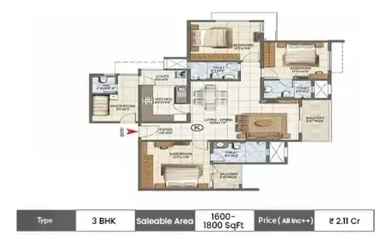 Plot Layout